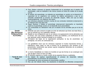 Cuadro comparativo: Teorías psicológicas
Noemí Hernández San Juan Página 3
 Para Watson entonces el aspecto fundamental de la psicología era el estudio del
aprendizaje y este se realizaba d ela misma manera en todos los niveles de la escala
animal.
 El estudio del aprendizaje, se entiende por aprendizaje un cambio en la disposición o
capacidad de un organismo con carácter de relativa permanencia y que no es
atribuible simplemente al proceso de desarrollo (Gagné, 1965) sino que se debe
fundamentalmente a la influencia del medio.
 Los individuos adquieren también muchas de sus conductas mediante la observación y
la imitación de lo que hace otro.
 Según Bandura y Walters el aprendizaje observacional desempeña un importante
papel en el aprendizaje social y en el desarrollo de la personalidad.
 Los conductistas se interesaron más por el estudio de los animales que por el de los
niños.
Gestalt
(Max Wertheimer,
Wolfgang Köhler,
Kurt Koffka)
Defiende que para conocer el sujeto se sirve de estructura que tiene una base física, y
que se imponen por sus cualidades internas.
Gestalt es una configuración que no se reduce a la superposición de los elementos que
la forman, sino que posee cualidades en tanto que totalidad, y la modificación de un
solo elemento puede cambiar la Gestalt en su conjunto.
Formularon las leyes de la organización perceptiva: la ley de proximidad, de
semejanza, de cierre, de continuidad etc.
 Los gestaltistas dicen que los individuos organizan el mundo imponiendo formas, y
extendieron estas ideas no solo al terreno de la percepción sino también al del
pensamiento, sosteniendo que pensar supone reorganizar elementos de un problema
en una totalidad nueva.
La teoría Gestaltistas es innata en el sentido en que las formas no se construyen sino
que de algún modo se nace con ellas.
El individuo organiza su mundo a partir de los aspectos físicos y cualidades.
Teoría de Jean
Piaget
 Ha tratado de explicar específicamente el proceso de desarrollo, referido
principalmente a la formación de conocimientos.
 Preocupado de cómo se produce el conocimiento científico.
 Hiso uso del método clínico, fue estudiando el desarrollo de diferentes concepciones
 
