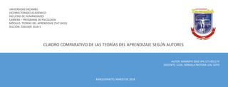 CUADRO COMPARATIVO DE LAS TEORÍAS DEL APRENDIZAJE SEGÚN AUTORES
UNIVERSIDAD YACAMBÚ
VICERRECTORADO ACADÉMICO
FACULTAD DE HUMANIDADES
CARRERA – PROGRAMA DE PSICOLOGÍA
MÓDULO: TEORÍAS DEL APRENDIZAJE (THT-0433)
SECCIÓN: ED01D0V 2018-1
AUTOR: NAMARYS DÍAZ HPS-171-00117V
DOCENTE: LCDA. HERMILA PASTORA LEAL SOTO
BARQUISIMETO, MARZO DE 2018
 