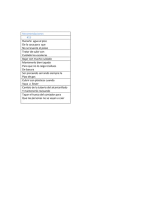 Recomendaciones
    #15
Ruciarle agua al piso
De la casa para que
No se levante el polvo
Tratar de subir con
Cuidado las escaleras
Bajar con mucho cuidado
Mantenerlo bien tapado
Para que no le caiga residuos
De basura
Ser precavido serrando siempre la
Pipa de gas
Cubrir con plásticos cuando
Vaya a llover
Cambio de la tubería del alcantarillado
Y mantenerlo revisando
Tapar el hueco del contador para
Que las personas no se vayan a caer
 