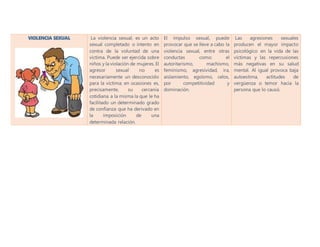 VIOLENCIA SEXUAL La violencia sexual, es un acto
sexual completado o intento en
contra de la voluntad de una
víctima. Puede ser ejercida sobre
niños y la violación de mujeres. El
agresor sexual no es
necesariamente un desconocido
para la víctima; en ocasiones es,
precisamente, su cercanía
cotidiana a la misma la que le ha
facilitado un determinado grado
de confianza que ha derivado en
la imposición de una
determinada relación.
El impulso sexual, puede
provocar que se lleve a cabo la
violencia sexual, entre otras
conductas como: el
autoritarismo, machismo,
feminismo, agresividad, ira,
aislamiento, egoísmo, celos,
por competitividad y
dominación.
Las agresiones sexuales
producen el mayor impacto
psicológico en la vida de las
víctimas y las repercusiones
más negativas en su salud
mental. Al igual provoca baja
autoestima, actitudes de
vergüenza o temor hacia la
persona que lo causó.
 