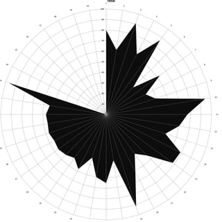 1
                                                  Total
                                   40                     2
                              39        100                   3

                         38                                        4
                                         90

                    37                                                  5

                                         80


               36                                                            6
                                         70



          35                                                                      7
                                         60



                                         50
     34                                                                                8


                                         40


33                                                                                          9
                                         30



                                         20
                                                                                                 10


                                         10



                                          0                                                       11




                                                                                                 12




29                                                                                          13




     28                                                                                14




          27                                                                      15




               26                                                            16




                    25                                                  17



                         24                                        18

                              23                              19
 