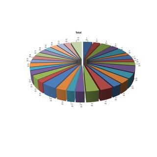 Total
                                                    33         1
                                         32         5%        4%         2
                               31        3%                             3%    3
                          30   3%                                            4%
                                                                                   4
                     29   3%
                                                                                  3%
                28   3%                                                                 5
                3%                                                                     4%
           27                                                                                 6
           3%                                                                                2%
     26
     3%                                                                                                 7
25                                                                                                     3%
                                                                                                             8
2%
                                                                                                            2%
24                                                                                                            9
3%                                                                                                           2%




                                                                                                        10
     23                                                                                                 5%
     2%
      22
      3%                                                                                          11
                                                                                                  4%
           21
           3%
                20                                                                      12
                2%                                                                      3%
                                                                                  13
                          19
                                                                                  3%
                          4%
                                    18                                       14
                                    3%        17                   15        4%
                                                         16        4%
                                              2%         3%
 
