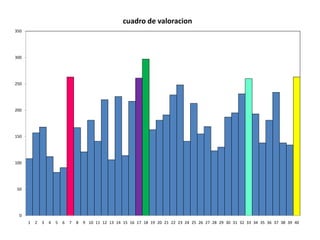 cuadro de valoracion
350




300




250




200




150




100




50




  0
      1   2   3   4   5   6   7   8   9 10 11 12 13 14 15 16 17 18 19 20 21 22 23 24 25 26 27 28 29 30 31 32 33 34 35 36 37 38 39 40
 