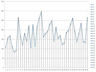 350

                                                                                                                                       1
                                                                                                                                       2
                                                                                                                                       3
300
                                                                                                                                       4
                                                                                                                                       5
                                                                                                                                       6
                                                                                                                                       7
250
                                                                                                                                       8
                                                                                                                                       9
                                                                                                                                       10
                                                                                                                                       11
200
                                                                                                                                       12
                                                                                                                                       13
                                                                                                                                       14
                                                                                                                                       15
150
                                                                                                                                       16
                                                                                                                                       17
                                                                                                                                       18
                                                                                                                                       19
100
                                                                                                                                       20
                                                                                                                                       21
                                                                                                                                       22

 50                                                                                                                                    23
                                                                                                                                       24
                                                                                                                                       25
                                                                                                                                       26

  0                                                                                                                                    27
      1   2   3   4   5   6   7   8   9 10 11 12 13 14 15 16 17 18 19 20 21 22 23 24 25 26 27 28 29 30 31 32 33 34 35 36 37 38 39 40
 