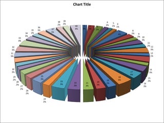 Chart Title



                                          38    39
                                                                                4    5 6
                                          2%    2%
                                                      40    1         2        2%   1% 1%
                          36                                               3
                                     37               4%   2%        2%   2%
                     35   3%                                                                  8
                                     3%                                                  7
                34   2%                                                                      2%    9
                                                                                        4%
                3%                                                                                2% 10
       33
       4%                                                                                            3%
                                                                                                           11
                                                                                                           2% 12
32
3%                                                                                                            3%
31                                                                                                           13
3%                                                                                                           1%




30                                                                                                          14
3%                                                                                           17             3%
                                                                                             4%
 29                            25                                                       18
                               3%                                                                          15
 2%                                                                            19       4%
      28                                   23                             20                               2%
                                                     22         21             2%                     16
      2%                                   3%                             3%
           27                                        3%         3%                                    3%
           2%
                26
                2%

                                24
                                2%
 