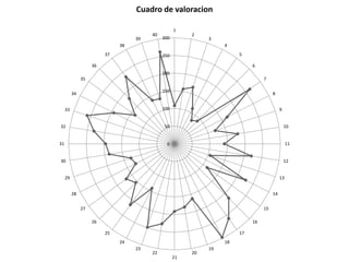 Cuadro de valoracion

                                                   1
                                        40              2
                                   39        300             3
                              38                                  4
                         37                  250                       5

                    36                                                      6
                                             200
               35                                                                7

                                             150
          34                                                                          8


     33                                      100                                           9


32                                           50                                                10


31                                             0                                                11


30                                                                                             12


     29                                                                                    13


          28                                                                          14


               27                                                                15

                    26                                                      16

                         25                                            17
                              24                                  18
                                   23                        19
                                        22              20
                                                   21
 