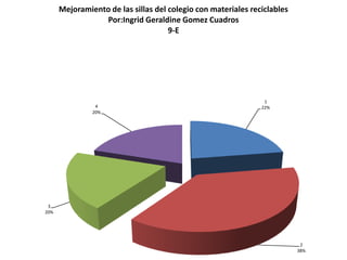 Mejoramiento de las sillas del colegio con materiales reciclables
                 Por:Ingrid Geraldine Gomez Cuadros
                                     9-E




                                                                1
                4                                              22%
               20%




 3
20%




                                                                           2
                                                                          38%
 
