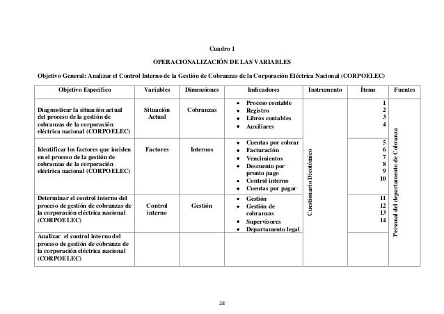 Cuadro de variables