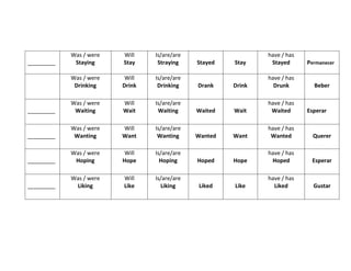 _________
Was / were
Staying
Will
Stay
Is/are/are
Straying Stayed Stay
have / has
Stayed Permanecer
Was / were
Drinking
Will
Drink
Is/are/are
Drinking Drank Drink
have / has
Drunk Beber
_________
Was / were
Waiting
Will
Wait
Is/are/are
Waiting Waited Wait
have / has
Waited Esperar
_________
Was / were
Wanting
Will
Want
Is/are/are
Wanting Wanted Want
have / has
Wanted Querer
_________
Was / were
Hoping
Will
Hope
Is/are/are
Hoping Hoped Hope
have / has
Hoped Esperar
_________
Was / were
Liking
Will
Like
Is/are/are
Liking Liked Like
have / has
Liked Gustar
 