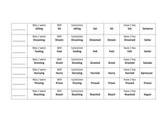 _________
Was / were
sitting
Will
Sit
Is/are/are
sitting Sat Sit
have / has
Sat Sentarse
_________
Was / were
Dreaming
Will
Dream
Is/are/are
Dreaming Dreamed Dream
have / has
Dreamed Soñar
_________
Was / were
Feeling
Will
Feel
Is/are/are
Feeling Felt Feel
have / has
Felt Sentir
_________
Was / were
Greeting
Will
Greet
Is/are/are
Greeting Greeted Greet
have / has
Greeted Saludar
_________
Was / were
Hurrying
Will
Hurry
Is/are/are
Hurrying Hurried Hurry
have / has
Hurried Apresurar
_________
Was / were
Proving
Will
Prove
Is/are/are
Proving Proved Prove
have / has
Proved Provar
_________
Was / were
Reaching
Will
Reach
Is/are/are
Reaching Reached Reach
have / has
Reached Seguir
 