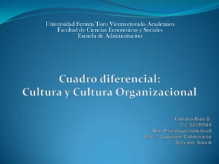 Universidad Fermín Toro Vicerrectorado Académico
Facultad de Ciencias Económicas y Sociales
Escuela de Administración
 