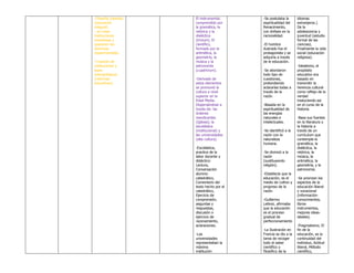 -Filosofía Idealista
(educación
integral).
- se crean
instituciones
novedosas y
aparecen las
doctrinas
experimentales.
-Creación de
instituciones y
leyes
antropológicas
(reformas
educativas).
El instrumental,
comprendido por
la gramática, la
retórica y la
dialéctica
(trivium). El
científico,
formado por la
aritmética, la
geometría, la
música y la
astronomía
(cuadrivium).
-Derivado de
estos elementos
se promovió la
cultura a nivel
superior en la
Edad Media.
Dispersándose a
través de: las
órdenes
mendicantes
(Iglesia); la
escolástica
(institucional) y
las universidades
(alta cultura).
-Escolástica,
practica de la
labor docente y
didáctico:
Lectura,
Conversación
alumno-
catedrático,
Comentario del
texto hecho por el
catedrático,
Ejercicio de
comprensión,
peguntas y
respuestas,
discusión o
ejercicio de
razonamiento,
aclaraciones.
-Las
universidades
representaban la
máxima
institución
-Se postulaba la
espiritualidad del
Renacimiento,
con énfasis en la
racionalidad.
-El hombre
ilustrado fue el
protagonista y se
adquiría a través
de le educación.
-Se abordaron
todo tipo de
cuestiones,
pretendiendo
aclararlas todas a
través de la
razón.
-Basada en la
espiritualidad de
las energías
naturales e
intelectuales.
-Se identificó a la
razón con la
naturaleza
humana.
-Se divinizó a la
razón
(sustituyendo
religión).
-Establecía que la
educación, es el
medio de cultivo y
progreso de la
razón.
-Guillermo
Leibniz, afirmaba
que la educación
es el proceso
gradual de
perfeccionamiento
-La Ilustración en
Francia se dio a la
tarea de recoger
todo el saber
científico y
filosófico de la
idiomas
extranjeros.)
De la
adolescencia y
juventud (estudio
formal de las
ciencias).
Finalmente la vida
social (educación
religiosa).
-Idealismo, el
propósito
educativo era
basado en
transmitir la
herencia cultural
como reflejo de la
verdad
traduciendo así
en el curso de la
historia.
-Basa sus fuentes
en la literatura y
la historia a
través de un
currículum que
contempla la
gramática, la
dialéctica, la
retórica, la
música, la
aritmética, la
geometría, y la
astronomía.
-Se priorizan los
aspectos de la
educación liberal
y vocacional
(información-
conocimientos,
libros-
instrumentos,
mejores ideas-
ideales).
-Pragmatismo, El
fin de la
educación, es la
continuidad del
individuo, Actitud
liberal, Método
científico,
 