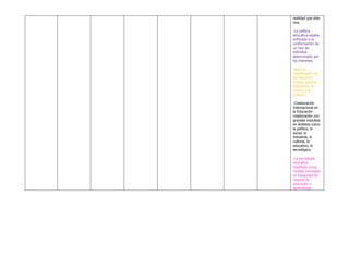 realidad que éste
vive.
-La política
educativa estaba
enfocada a la
conformación de
un tipo de
individuo
determinado por
los intereses.
-Nace la
Organización de
las Naciones
Unidas, para la
Educación, la
Ciencia y la
Cultura.
-Colaboración
Internacional en
la Educación
colaboración con
grandes impulsos
en ámbitos como
la política, lo
social, lo
industrial, lo
cultural, lo
educativo, lo
tecnológico.
-La tecnología
educativa
insertada como
modelo innovador
en búsqueda de
mejorar la
educación y
aprendizaje.
 