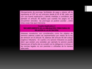 Otorgamiento de prorroga, facilidades de pago y plazos: allí lo
representa el COT en sus artículos desde el 45 al 48, cada uno
con una buena explicación y demás medidas a considerar, por
ejemplo el articulo 46 explica que cuando los pagos no se
encuentren vencidos las prorrogas se podrán acordar , entre
otras cosas mas que menciona.
Cuadro Explicativo 2
INCUMPLIMIENTO DE LA OBLIGACIÓN TRIBUTARIA EN
RELACIÓN A LA EXTINCIÓN:
Intereses moratorios: son considerados como los objetos de
remision ademas suelen ser representados por medio de la ley
de remision en el articulo 16, ademas del articulo 66 del codigo
orgánico tributario. En cuanto a la sancion tributaria se puede
decir que existen una variedad, por ejemplo la sancion puede
hacerse por el hecho de no cumplir con la obligacion o incluso si
las normas legales no son previstas o utilizadas de la manera
adecuada.
 