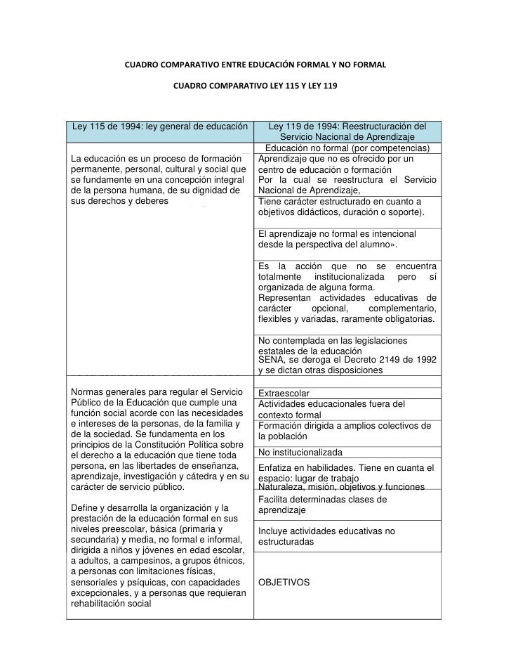 Cuadro ed formal vs form para el trabajo