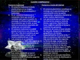CUADRO COMPARATIVO 
Comercio tradicional 
1. El comercio tradicional invierte 
mucho dinero en su imagen, 
presentación de los productos y 
publicidad. 
2. En el comercio tradicional el 
comprador tiene que acudir al 
vendedor para que le muestre, le 
aconseje, le ofrezca y le entregue 
los productos que le pide, ya que 
estos se encuentras separados del 
cliente por un mostrador. 
3. El comercio tradicional no puede 
prestar el servicio a sus clientes las 
24 h, los 7 días de la semana, ya que 
empleados deben cumplir con el 
horario establecido por la ley. 
4. Las compras en un comercio 
tradicional es un 100% más segura ya 
que el pago se hace directamente en 
la tienda, con la ventaja de que 
puede, tocar, hurgar, revisar el 
producto que se desea comprar ( se 
evita la estafa ). 
5. Los costos aumentan ya que el 
comercio tradicional, maneja un 
establecimiento, empleados, paga los 
servicios entre otros. 
Comercio a través del internet 
1. El comercio electrónico constituye un 
contrato con la peculiaridad que la 
comunicación entre las partes 
contratantes: aceptante y ofertante se 
da por medios electrónicos. 
2. Las operaciones que se hacen son 
vía internet de compra y venta de 
bienes y servicios. Esta forma de 
hacer negocios optimiza el tiempo y 
maximiza las ganancias. 
3. Reducción de costo al hacer estudio 
de mercado, desaparición de límites 
geográficos y de tiempo, 
disponibilidad las 24 horas al día, 7 
días a la semana y todo el año, hace 
más sencilla la labor de negocios. 
4. La forma de pago, aunque se ha 
avanzado mucho en el comercio 
electrónico, todavía no hay una 
transmisión de datos segura el 100%. 
Y esto es un problema pues nadie 
quiere dar sus datos de la Tarjeta de 
crédito por internet. 
5. participar en un mercado interactivo, 
en el que los costos de distribución o 
ventas tienden a cero. 
 
