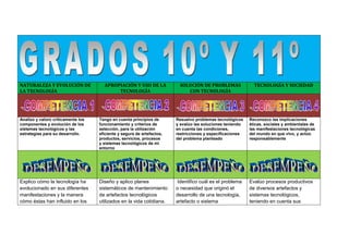 Cuadro Comparativo por grados 
