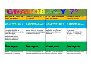 Cuadro Comparativo por grados 