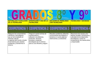 Cuadro Comparativo por grados 
