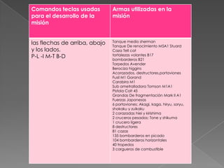 Comandos teclas usadas         Armas utilizadas en la
para el desarrollo de la       misión
misión


las flechas de arriba, abajo   Tanque medio sherman
                               Tanque De renocimiento M5A1 Stuard
y los lados.                   Caza Tell cat
P-L -I M-T B-D                 tortalezas volantes B17
                               bombarderos B21
                               Torpedos Avender
                               Berociza higgins
                               Acorazados, destructores,portaviones
                               Fusil M1 Gorand
                               Carabira M1
                               Sub ametralladora Tomson M1A1
                               Pistola Colt 45
                               Grandas De fragmentación Mark ll A1
                               Fuerzas Japonesas
                               6 portaviones: Akagi, kaga, hiryu, soryu,
                               shokaku y zuikaku
                               2 corazadas hiei y kirishima
                               2 cruceros pesados: Tone y shikuma
                               1 crucero ligera
                               8 destructores
                               81 cazas
                               135 bombarderos en picado
                               104 bombarderos horizontales
                               40 tropedos
                               3 cargueros de combustible
 