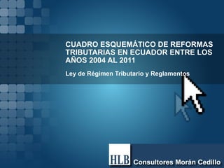 CUADRO ESQUEMÁTICO DE REFORMAS TRIBUTARIAS EN ECUADOR ENTRE LOS AÑOS 2004 AL 2011 Ley de Régimen Tributario y Reglamentos 