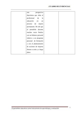 [CUADRO DE EVIDENCIAS] 
El portafolio educativo como instrumento de aprendizaje y evaluación 
3 
una perspectiva 
diacrónica que sitúe al 
profesional de la 
educación en un 
proceso de mejora 
permanente. De ahí que 
el portafolio docente 
muchas veces finalice 
con un balance personal 
relativo a un programa 
personal de formación 
y con el planteamiento 
de acciones de mejoras 
futuras a corto y a largo 
plazo. 

