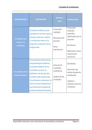 [CUADRO DE EVIDENCIAS] 
1 de enerode014 
El portafolio educativo como instrumento de aprendizaje y evaluación Página 3 
CO...