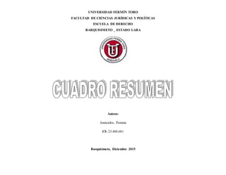 UNIVERSIDAD FERMÍN TORO
FACULTAD DE CIENCIAS JURÍDICAS Y POLÍTICAS
ESCUELA DE DERECHO
BARQUISIMETO _ ESTADO LARA
Autora:
Jeancarlos, Pestana
CI: 23.488.681
Barquisimeto, Diciembre 2015
 