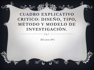 CUADRO EXPLICATIVO
CRITICO: DISEÑO, TIPO,
MÉTODO Y MODELO DE
INVESTIGACIÓN.
III corte 10%
 