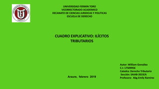 UNIVERSIDAD FERMIN TORO
VICERRECTORADO ACADEMICO
DECANATO DE CIENCIAS JURIDICAS Y POLITICAS
ESCUELA DE DERECHO
CUADRO EXPLICATIVO: ILÍCITOS
TRIBUTARIOS
Autor: William González
C.I: 17509956
Catedra: Derecho Tributario
Sección: SAIAB-2019/A
Profesora: Abg.Emily RamírezAraure, febrero 2019
 