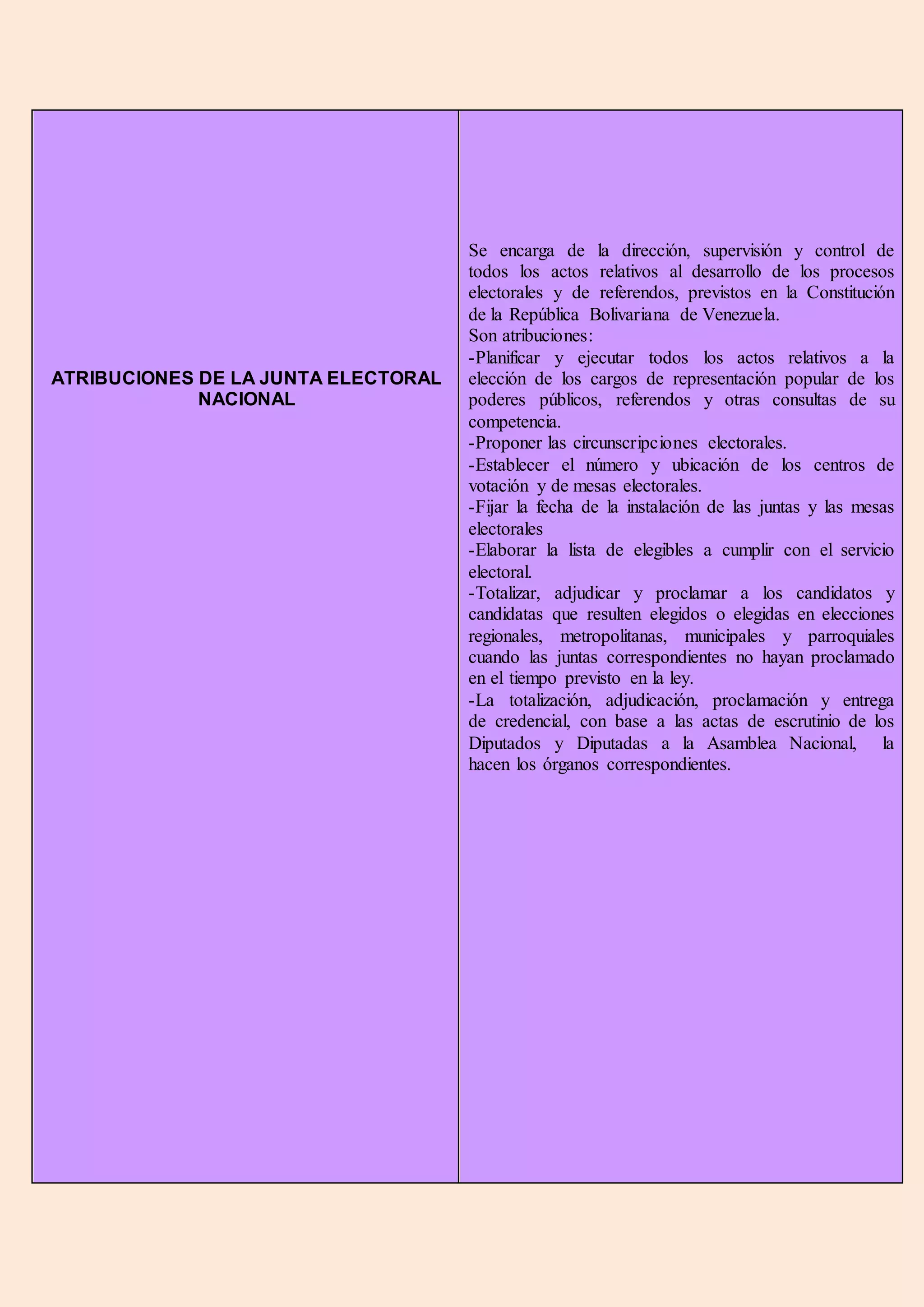 PODER ELECTORAL EN VENEZUELA PDF