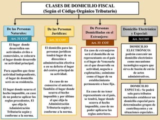 CLASES DE DOMICILIO FISCAL
(Según el Código Orgánico Tributario)
De las Personas
Naturales:
De las Personas
Jurídicas:
De Personas
Domiciliadas en el
Extranjero:
Domicilio Electrónico
y Especial:
Art. 31 COT Art. 32 COT
El domicilio para las
personas jurídicas
tendrá lugar de su
dirección o
administración efectiva
o en su defecto el lugar
del centro principal de
su actividad.
En caso de no
conocerse el anterior.
También el lugar donde
ocurra el hecho
imponible y por último
el que elija la
Administración
Tributaria según y
conforme a la norma.
Art. 33 COT
Art. 34 COT
El lugar donde
desarrollen sus
actividades civiles o
comerciales, se colocara
el lugar donde desarrolle
su actividad principal.
Para aquellos que tiene
actividad independiente,
el lugar de domicilio
será en su residencia.
El lugar donde ocurra el
hecho imponible, en caso
de no poderse aplicar las
reglas precedentes. El
que elija la
Administración
Tributaria según y
conforme a la norma.
En caso de extranjeros
será el domicilio de su
representante en el país
o el lugar de Venezuela
en el que desarrolle su
actividad, negocio o
explotación.; asimismo
como el lugar de su
establecimiento
permanente o base fija.
En caso de no tener
representante en el país,
se tendrá, lugar donde
ocurra el hecho
imponible, caso de no
poder aplicarse las
reglas anteriores.
DOMICILIO
ELECTRÓNICO:
podrán convenir un
domicilio electrónico
como mecanismo
tecnológico seguro que
sirva de buzón de envío
de actos
administrativos.
DOMICILIO
ESPECIAL: Se podrá
solo para tributos
nacionales establecer un
domicilio especial para
determinados grupos de
contribuyentes y en
situaciones especiales .
 