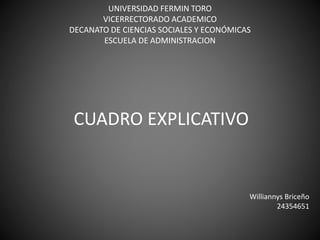 UNIVERSIDAD FERMIN TORO
VICERRECTORADO ACADEMICO
DECANATO DE CIENCIAS SOCIALES Y ECONÓMICAS
ESCUELA DE ADMINISTRACION
CUADRO EXPLICATIVO
Williannys Briceño
24354651
 
