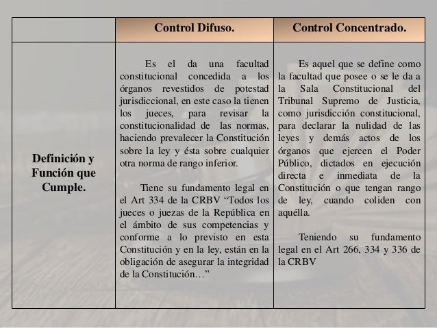 Cuadro explicativo. Control difuso y Concentrado