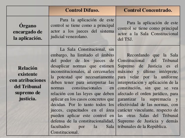 Cuadro explicativo. Control difuso y Concentrado