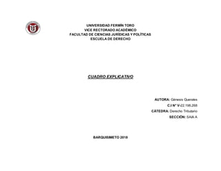 UNIVERSIDAD FERMÍN TORO
VICE RECTORADO ACADÉMICO
FACULTAD DE CIENCIAS JURÍDICAS Y POLÍTICAS
ESCUELA DE DERECHO
CUADRO EXPLICATIVO
AUTORA: Génesis Querales
C.I N° V-22.198.268
CÁTEDRA: Derecho Tributario
SECCIÓN: SAIA A
BARQUISIMETO 2018
 