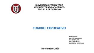 UNIVERSIDAD FERMIN TORO
VICE-RECTORADO ACADÉMICO
ESCUELA DE DERECHO
Participante:
VALENTINA PEREZ
C.I.: 29,997,691
SECCIÓN: M-611
CARRERA: DERECHO
Noviembre 2020
 