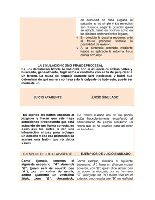 en autoridad de cosa juzgada, la
solución no es simple y los remedios
son diversos, según la posición quien
se adopte, tanto en doctrina como en
los distintos ordenamientos legales.
En principio la doctrina moderna, ante
el fraude procesal, sostiene la
posibilidad de revisión.
A la sentencia obtenida mediante
fraude es aplicable la máxima: fraus
omnia corrumpit
LA SIMULACIÓN COMO FRAUDEPROCESAL
Es una declaración ficticia de voluntad, con la anuencia de ambas partes y
buscando, generalmente, fingir actos o contratos con el fin de perjudicar a
un tercero. La causa del negocio aparente será inexistente, y habrá que
determinar de qué manera no haya sido la culpable de todo esto, puede ser
mediante un
JUICIO APARENTE JUICIO SIMULADO
Es cuando las partes engañan al
juzgador y hacen que este haga
actuaciones pretendiendo que está
actuando de una forma correcta, es
decir, que las partes le dan una
información al juez para proteger
un derecho y con esa protección se
acarrea una lesión que no debía
ocurrir
Se refiere cuando una de las partes
actúa fraudulentamente engañando al
administrador de justicia simulando un
hecho que no ha ocurrido para así tener
un beneficio.
EJEMPLOS DE JUICIO APARENTE EJEMPLOS DE JUICIO SIMULADO
Como ejemplo, tenemos el
siguiente escenario: “A”, demanda
“B”, (quien está de acuerdo con
“A”), por un cobro de deuda;
ambos aparentan un verdadero
litigio, pero “B”, demandado,
Como ejemplo, tenemos el siguiente
escenario: “A”, firma un divorcio mutuo
acuerdo, con “B”, quien dice actuar con
un poder de otorgado por su hermano
“C”, (cónyuge de “A”) quien vive en el
exterior, pero resulta que “B”, en realidad
 