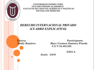 UNIVERSIDAD FERMIN TORO
VICE RECTORADO ACADEMICO
FACULTAD DE CIENCIAS JURÍDICAS Y POLÍTICAS
ESCUELA DE DERECHO
DERECHO INTERNACIONAL PRIVADO
(CUADRO EXPLICATIVO)
Tutora: Participante:
Emily Ramírez Mary Carmen Jiménez Pineda
C.I: V-15.455.232
SAIA A
Junio 2.019
 