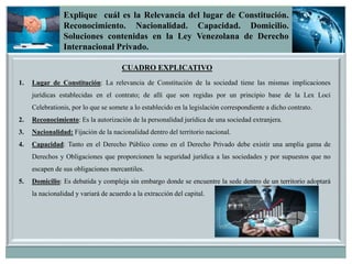 CUADRO EXPLICATIVO
Explique cuál es la Relevancia del lugar de Constitución.
Reconocimiento. Nacionalidad. Capacidad. Domicilio.
Soluciones contenidas en la Ley Venezolana de Derecho
Internacional Privado.
1. Lugar de Constitución: La relevancia de Constitución de la sociedad tiene las mismas implicaciones
jurídicas establecidas en el contrato; de allí que son regidas por un principio base de la Lex Loci
Celebrationis, por lo que se somete a lo establecido en la legislación correspondiente a dicho contrato.
2. Reconocimiento: Es la autorización de la personalidad jurídica de una sociedad extranjera.
3. Nacionalidad: Fijación de la nacionalidad dentro del territorio nacional.
4. Capacidad: Tanto en el Derecho Público como en el Derecho Privado debe existir una amplia gama de
Derechos y Obligaciones que proporcionen la seguridad jurídica a las sociedades y por supuestos que no
escapen de sus obligaciones mercantiles.
5. Domicilio: Es debatida y compleja sin embargo donde se encuentre la sede dentro de un territorio adoptará
la nacionalidad y variará de acuerdo a la extracción del capital.
 