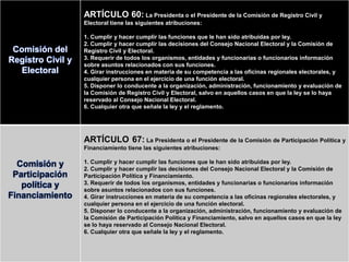 Comisión del
Registro Civil y
Electoral
ARTÍCULO 60: La Presidenta o el Presidente de la Comisión de Registro Civil y
Electoral tiene las siguientes atribuciones:
1. Cumplir y hacer cumplir las funciones que le han sido atribuidas por ley.
2. Cumplir y hacer cumplir las decisiones del Consejo Nacional Electoral y la Comisión de
Registro Civil y Electoral.
3. Requerir de todos los organismos, entidades y funcionarias o funcionarios información
sobre asuntos relacionados con sus funciones.
4. Girar instrucciones en materia de su competencia a las oficinas regionales electorales, y
cualquier persona en el ejercicio de una función electoral.
5. Disponer lo conducente a la organización, administración, funcionamiento y evaluación de
la Comisión de Registro Civil y Electoral, salvo en aquellos casos en que la ley se lo haya
reservado al Consejo Nacional Electoral.
6. Cualquier otra que señale la ley y el reglamento.
Comisión y
Participación
política y
Financiamiento
ARTÍCULO 67: La Presidenta o el Presidente de la Comisión de Participación Política y
Financiamiento tiene las siguientes atribuciones:
1. Cumplir y hacer cumplir las funciones que le han sido atribuidas por ley.
2. Cumplir y hacer cumplir las decisiones del Consejo Nacional Electoral y la Comisión de
Participación Política y Financiamiento.
3. Requerir de todos los organismos, entidades y funcionarias o funcionarios información
sobre asuntos relacionados con sus funciones.
4. Girar instrucciones en materia de su competencia a las oficinas regionales electorales, y
cualquier persona en el ejercicio de una función electoral.
5. Disponer lo conducente a la organización, administración, funcionamiento y evaluación de
la Comisión de Participación Política y Financiamiento, salvo en aquellos casos en que la ley
se lo haya reservado al Consejo Nacional Electoral.
6. Cualquier otra que señale la ley y el reglamento.
 