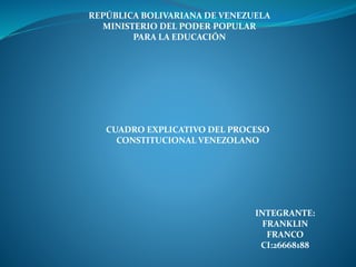 REPÚBLICA BOLIVARIANA DE VENEZUELA
MINISTERIO DEL PODER POPULAR
PARA LA EDUCACIÓN
CUADRO EXPLICATIVO DEL PROCESO
CONSTITUCIONAL VENEZOLANO
INTEGRANTE:
FRANKLIN
FRANCO
CI:26668188
 