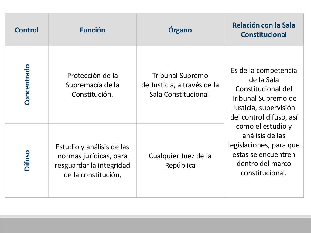 Control Concentrado y Contro Difuso