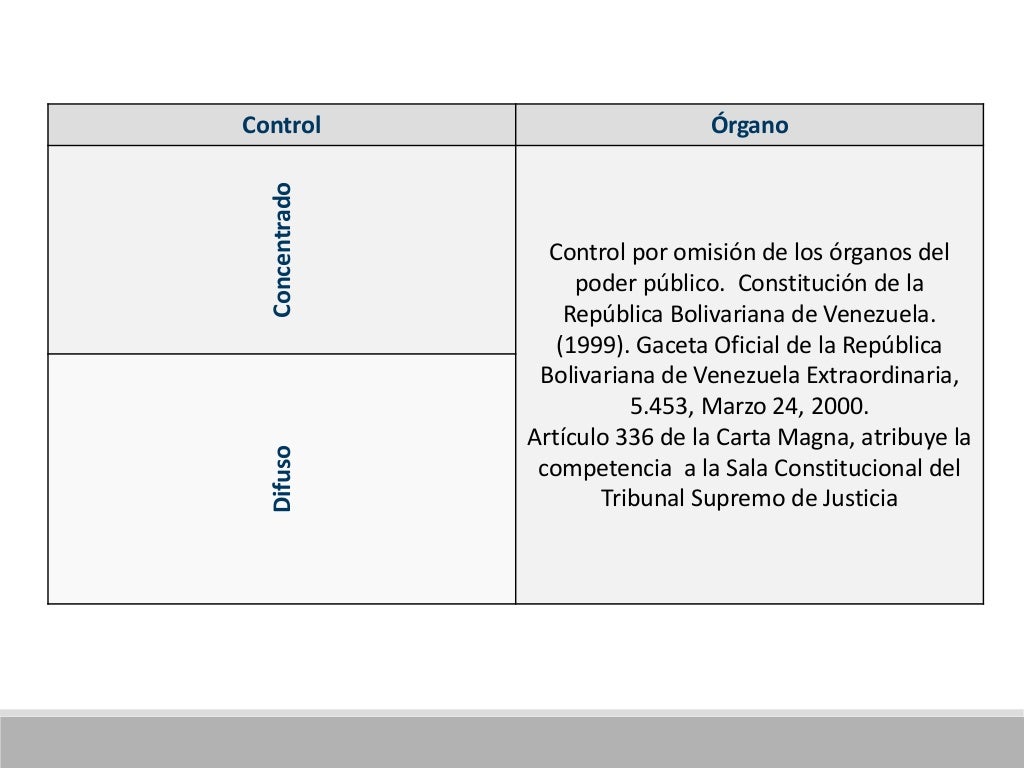 Control Concentrado y Contro Difuso