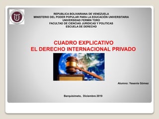 REPUBLICA BOLIVARIANA DE VENEZUELA
MINISTERIO DEL PODER POPULAR PARA LA EDUCACIÓN UNIVERSITARIA
UNIVERSIDAD FERMIN TORO
FACULTAD DE CIENCIAS JURIDICAS Y POLITICAS
ESCUELA DE DERECHO
CUADRO EXPLICATIVO
EL DERECHO INTERNACIONAL PRIVADO
Alumno: Yesenis Gómez
Barquisimeto, Diciembre 2019
 