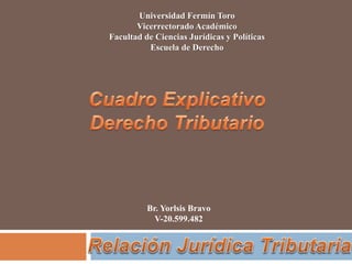 Universidad Fermín Toro
Vicerrectorado Académico
Facultad de Ciencias Jurídicas y Políticas
Escuela de Derecho
Br. Yorlsis Bravo
V-20.599.482
 