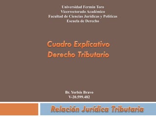 Universidad Fermín Toro
Vicerrectorado Académico
Facultad de Ciencias Jurídicas y Políticas
Escuela de Derecho
Br. Yorlsis Bravo
V-20.599.482
 