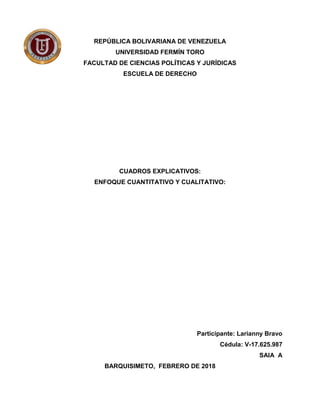 REPÚBLICA BOLIVARIANA DE VENEZUELA
UNIVERSIDAD FERMÍN TORO
FACULTAD DE CIENCIAS POLÍTICAS Y JURÍDICAS
ESCUELA DE DERECHO
CUADROS EXPLICATIVOS:
ENFOQUE CUANTITATIVO Y CUALITATIVO:
Participante: Larianny Bravo
Cédula: V-17.625.987
SAIA A
BARQUISIMETO, FEBRERO DE 2018
 