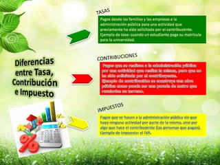 Cuadro explicativo las tasas