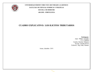 UNIVERSIDAD FERMIN TORO VICE RECTORADO ACADEMICO
FACULTAD DE CIENCIAS JURIDICAS Y POLITICAS
ESCUELA DE DERECHO
ARAURE - PORTUGUESA
CUADRO EXPLICATIVO: LOS ILICITOS TRIBUTARIOS
Participante:
Autor: William González
C.I: 17509956
Catedra: Derecho Tributario
Sección: SAIAB-2019/A
Profesora: Abg. Emily Ramírez
Araure, diciembre 2019.
 